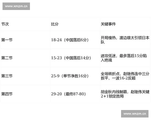 2026年CBA赛程全面查询，了解每场比赛时间与球队对阵情况