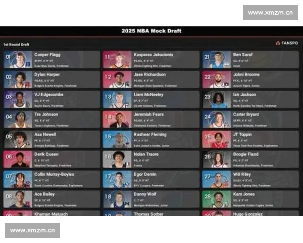 2026年NBA球队排名分析 探讨各队表现与未来走势